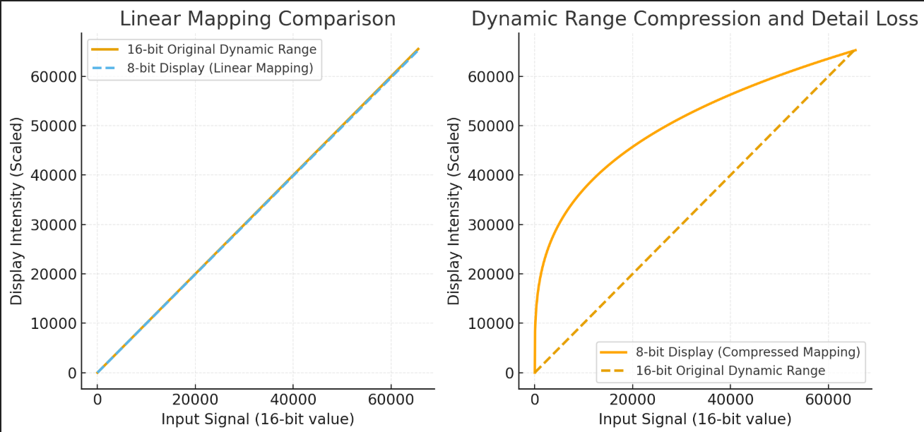 动态范围映射对比